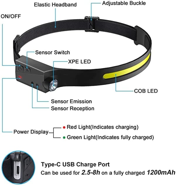 【🔥Hot Sale 】COB LED Headlamp Sensor Headlight USB Rechargeable Head Lamp -5 Lighting Modes