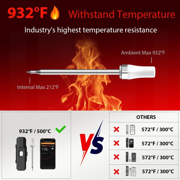 Wireless Meat Thermometer
