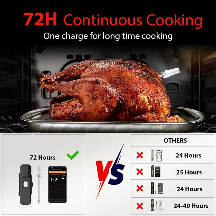 Wireless Meat Thermometer