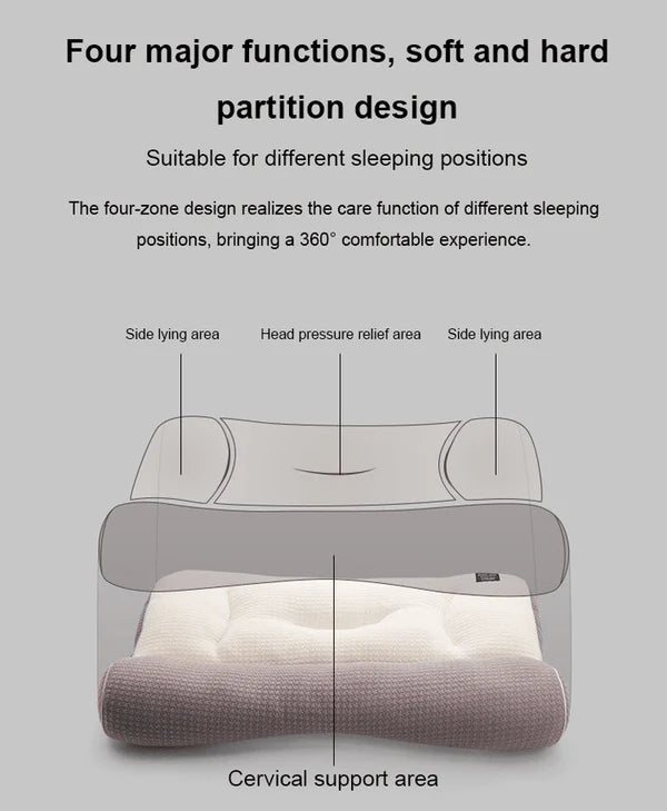 Keilini™ Super Ergonomic Pillow