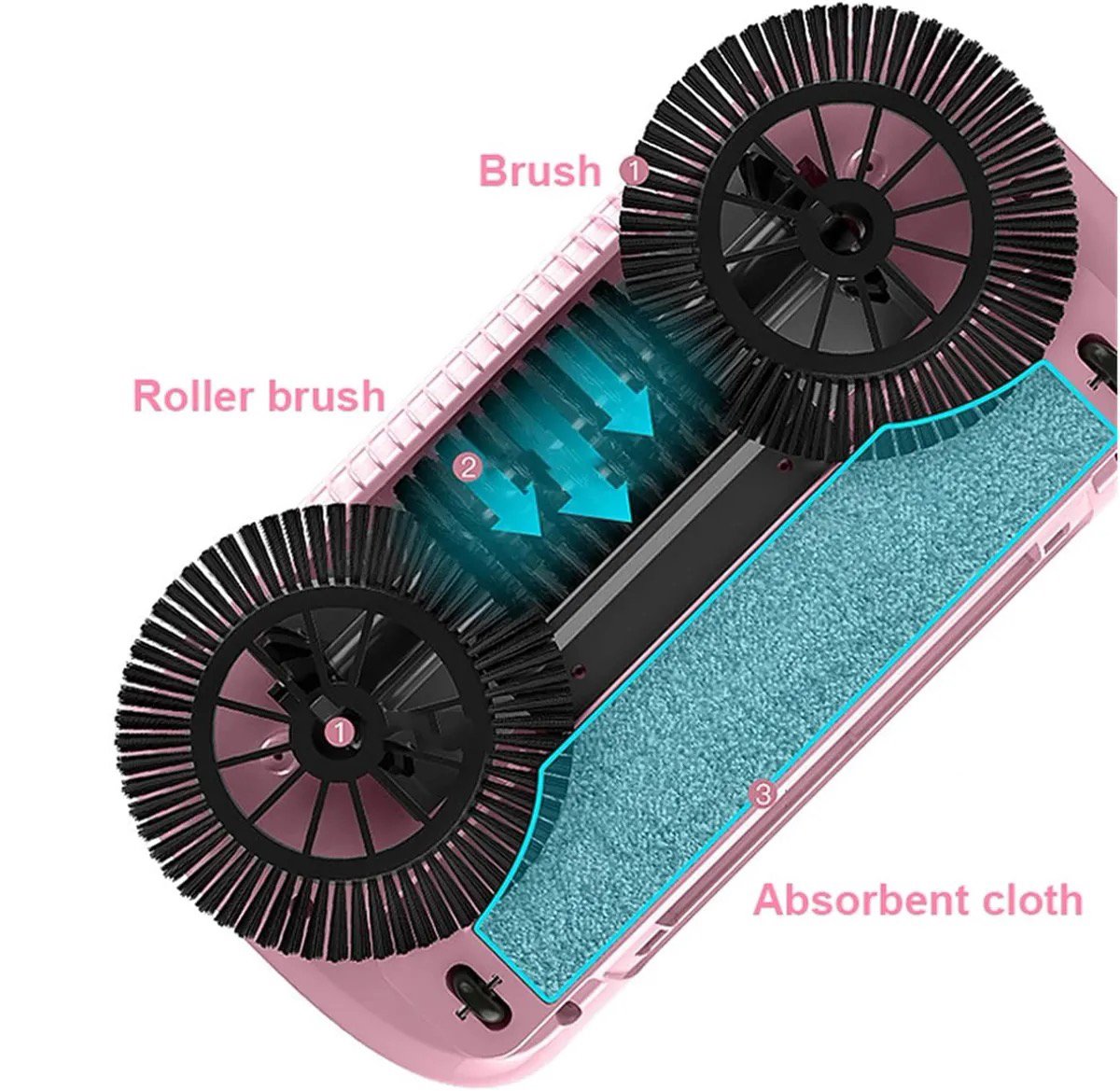 2 In 1 Automatic Hand-Pushed Sweeping Robot Set