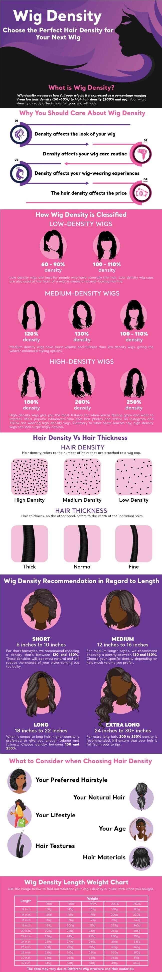 Wig Density Chart