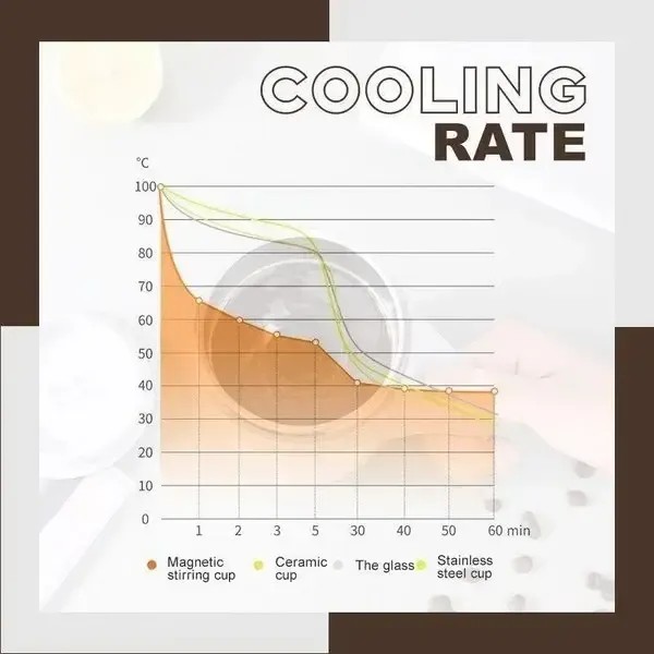 Electric Mixing Mug - 2022 Hot Sale 40% OFF