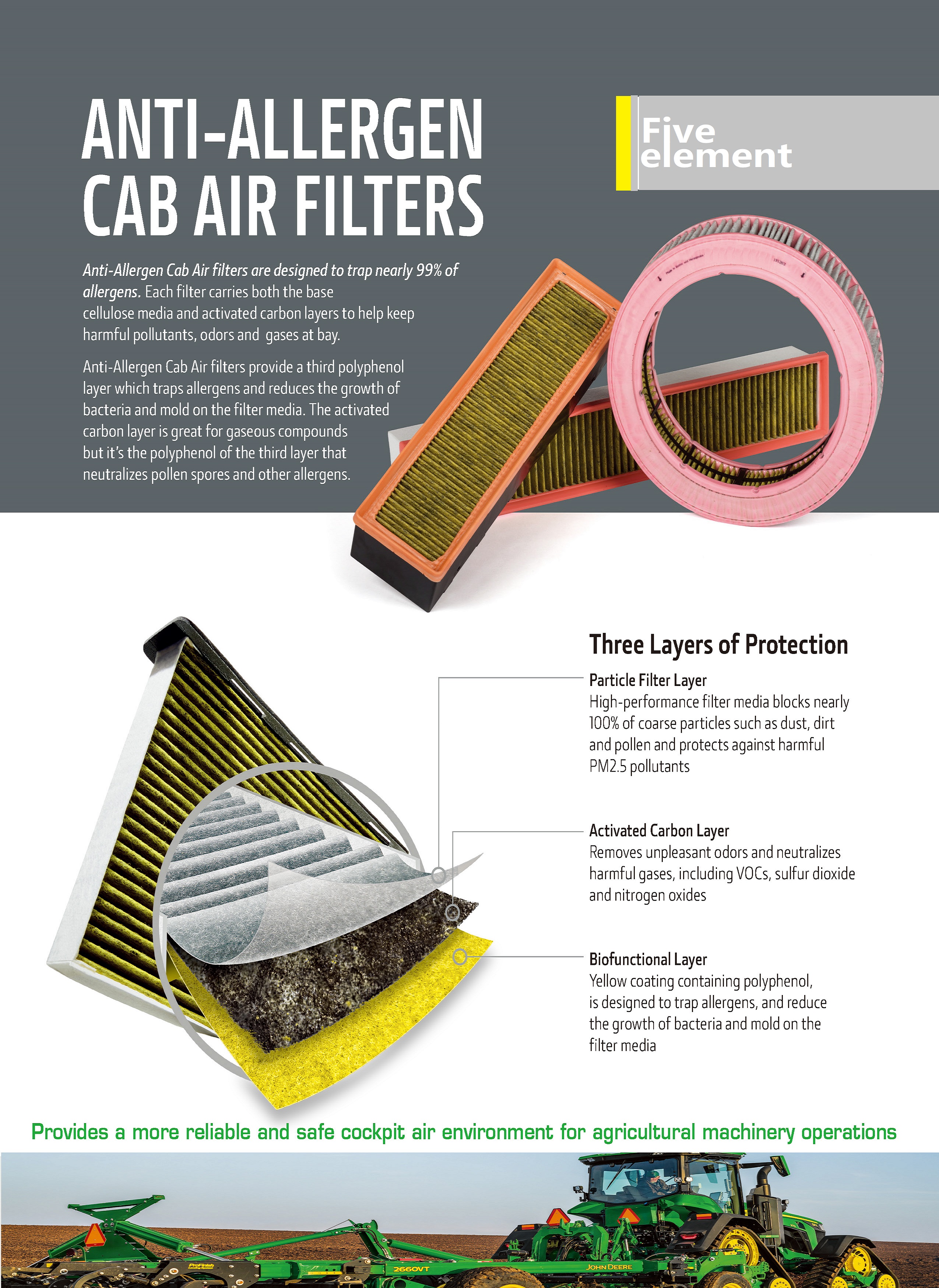 ANTI-ALLERGEN  CAB AIR FILTERS-FONE Auto Parts Manufacturing Co.,Ltd