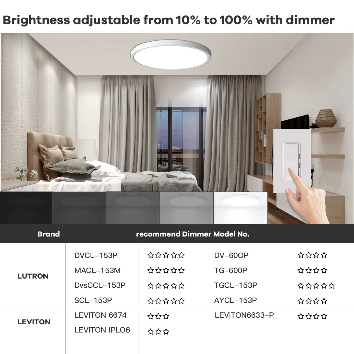 Taloya Dimmable Flush Mount LED Ceiling Light 15.8 Inch 24W Low Profile Light,3000/3500/4000/5000/6500K 5 CCT Selectable