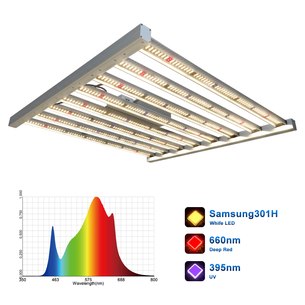 MEIJIU A8 650w SAMSUNG LM301H Mixing OSRAM UV IR Full Spectrum Grow Light Bar For Commercial Growing