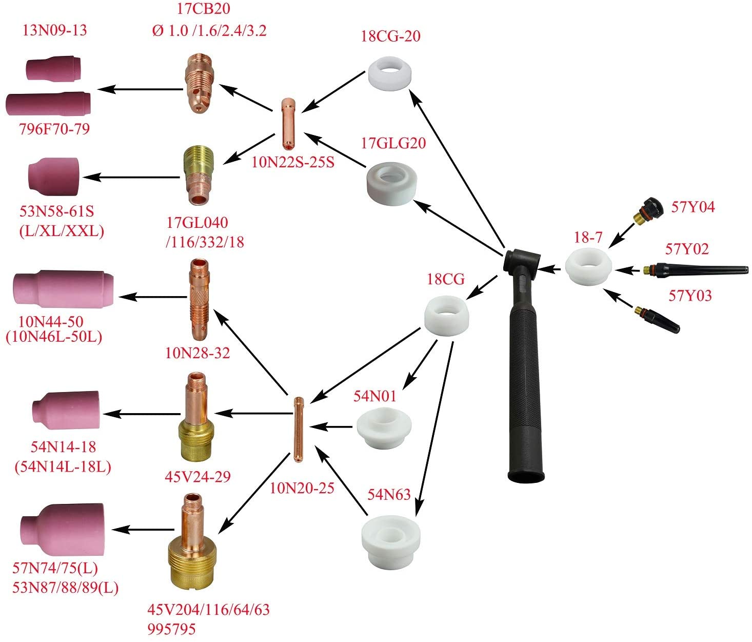 TIG Stubby Gas Lens 17GL18 10N25S(1/8" & 3.2mm")Insulated Cup #10(5/8" & 16mm)Ceramic Cup 53N60 (#6 3/8??) 53N61 ( #7 7/16??), 53N61S (#8 1/2?? ) 17GLG20 Kit Fit DB SR WP 17 18 26 TIG Welding Torch 12pcs