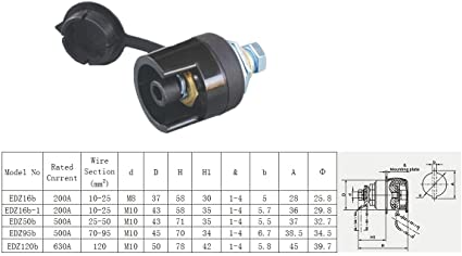 Quick Fitting Assembly Cable Socket 200Amp