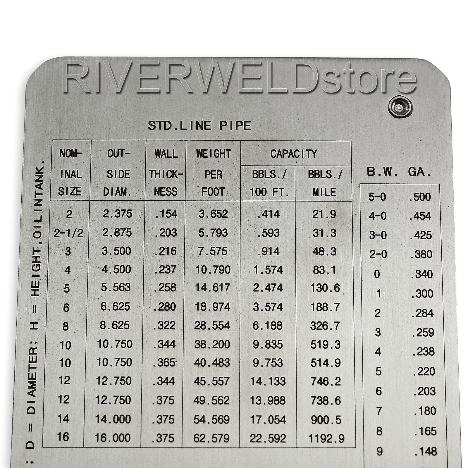 RIVERWELD Pipe Pit Welding Gauge Gage Test Ulnar Welder Inspection