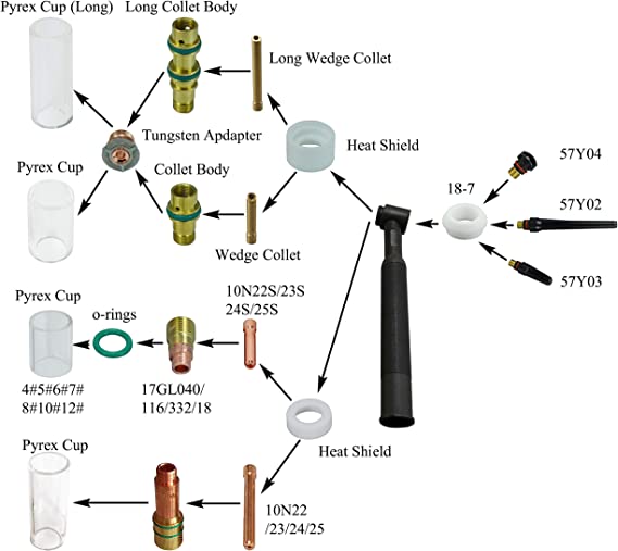 TIG Glass Cup #10 (5/8" & 16mm) TIG Stubby Gas Lens 17GL040 10N22S (0.040") 17GL116 10N23S (1/16") 17GL332 10N24S (3/32") 17GL18 10N25S (1/8") for DB SR WP 17 18 26 TIG Welding Torch 26pcs