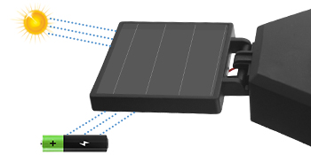effective solar panel