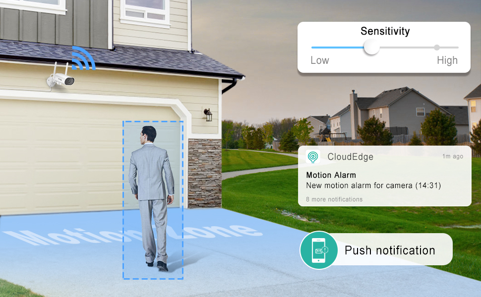 surveillance security cameras
