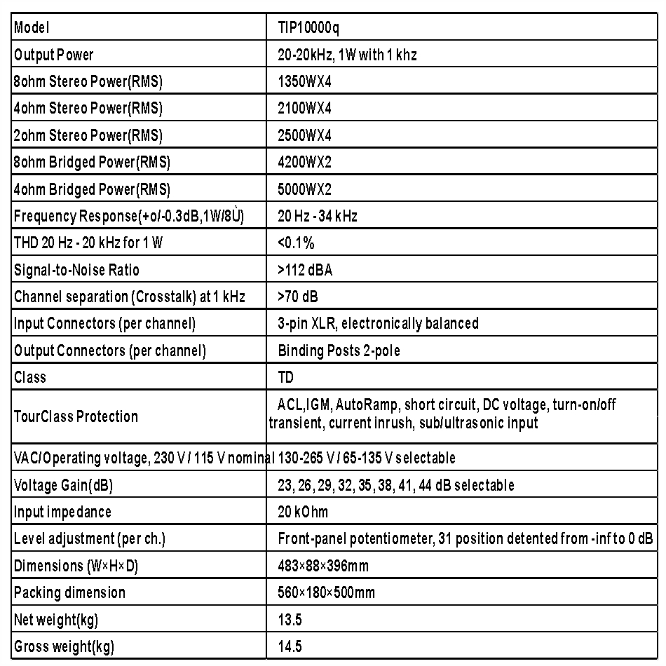 4 Channel 4*1350 Watts Class TD 10000q Line Array Power Amplifier Professional DJ Subwoofer Poweramp Tulun Play TIP10000q