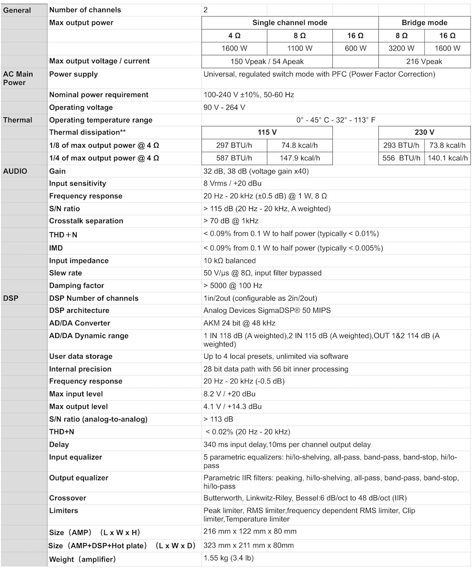 2 Channel 1100W@ 8ohm Professional Power Amplifier module plate DSP Class D amp module powered subwoofer Prokustk AM3002