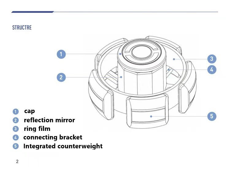 Animate spinner-Big white EDC