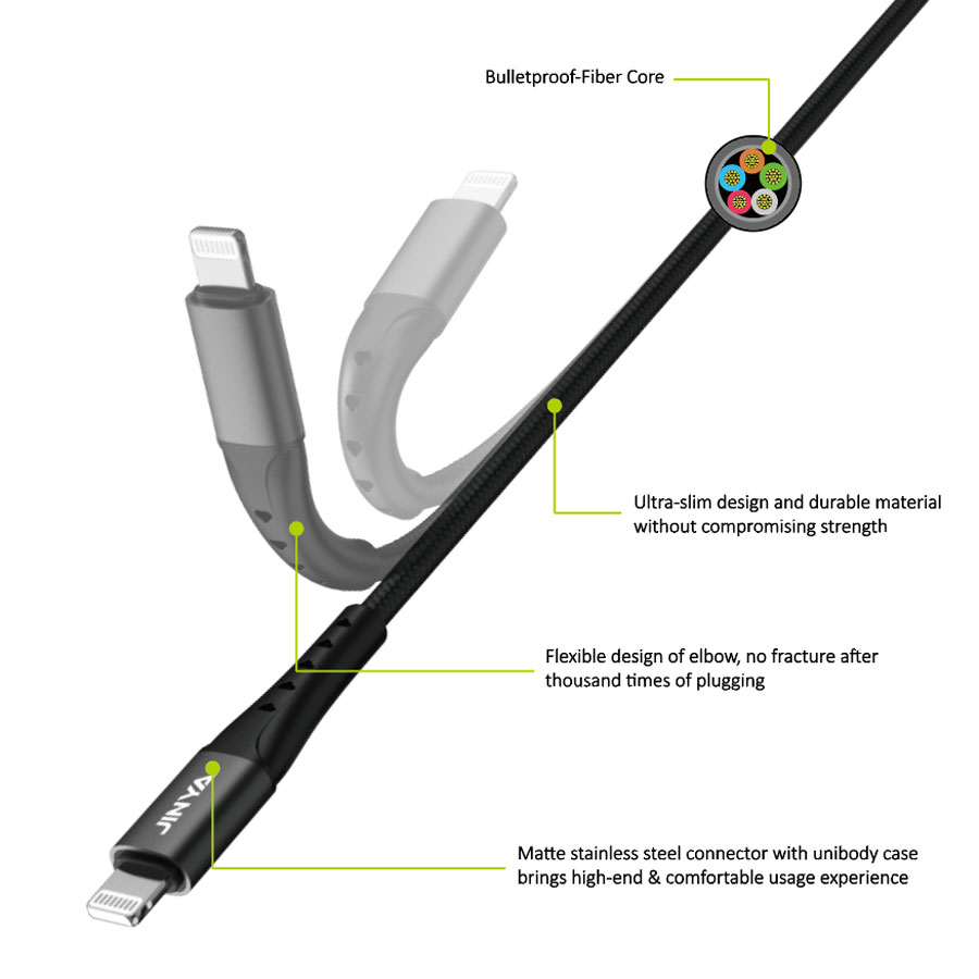 TechLink USB-C To Lightning Cable