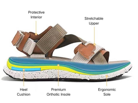 Onecomfy Women Orthopedic Sandals Breathable Lightweight Anti Slip Fashion Sandal