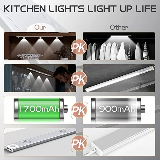 LED Motion Sensor Cabinet Light 💡