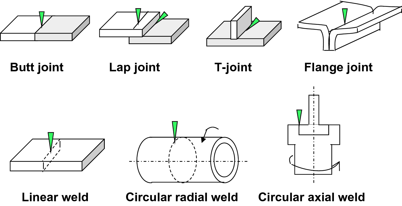 Welding demand Welding demand