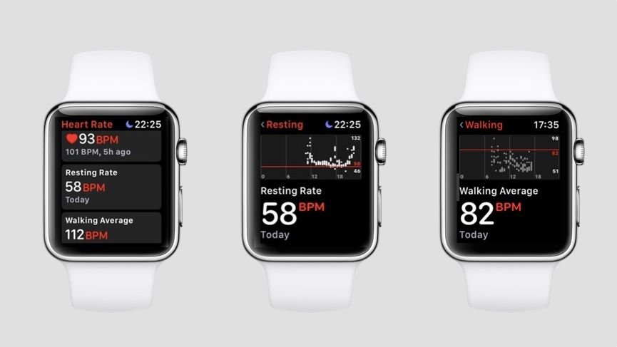 Guia de frequência cardíaca do Apple Watch: como usar todos os recursos de frequência cardíaca da Apple