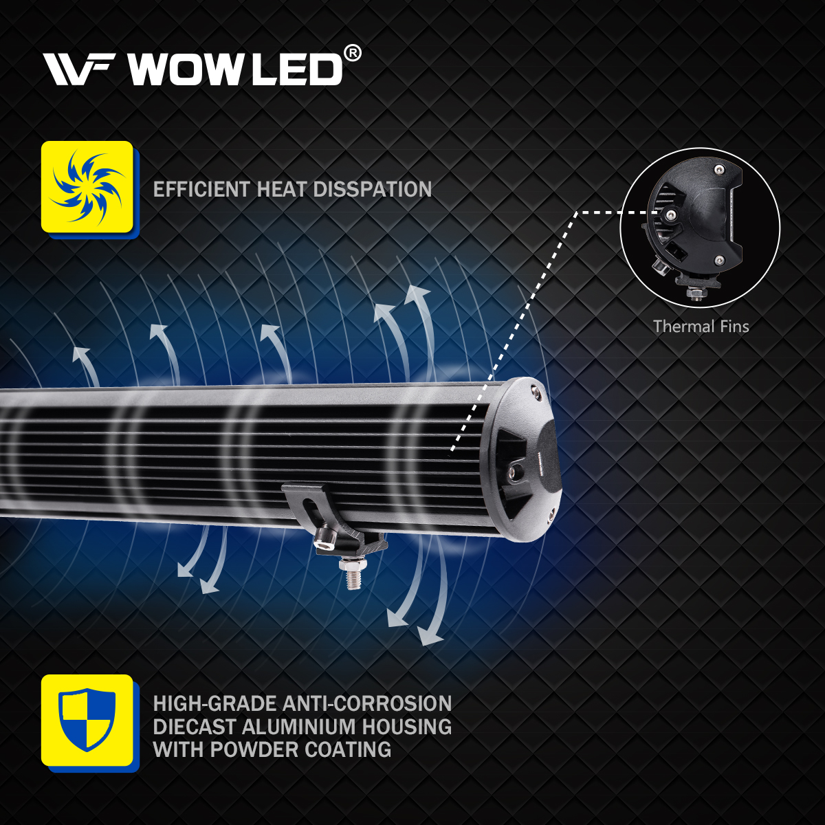 WOWLED 20 Inch LED Light Bar, Super Bright 5D 144W Spot & Flood Combo Beam LED Work Light Bar, Waterproof Offroad Bar Lamp Fog lights for Truck SUV Car Camp Boat 4x4