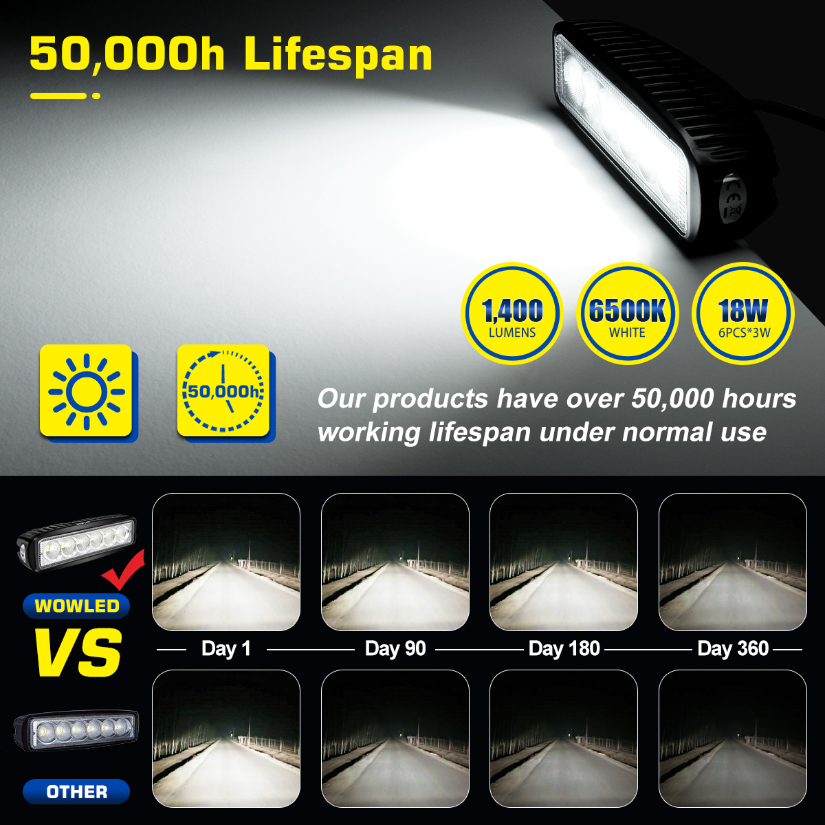 WOWLED 6 Inch LED Light Bar for 4x4, 2 Pack 18W LED Work Light 12V Flood Motorbike Work Lamp, LED Bar Lights Fog Lights for Off Road Driving, LED Reverse Lights for Trucks SUV ATV UTE 4WD