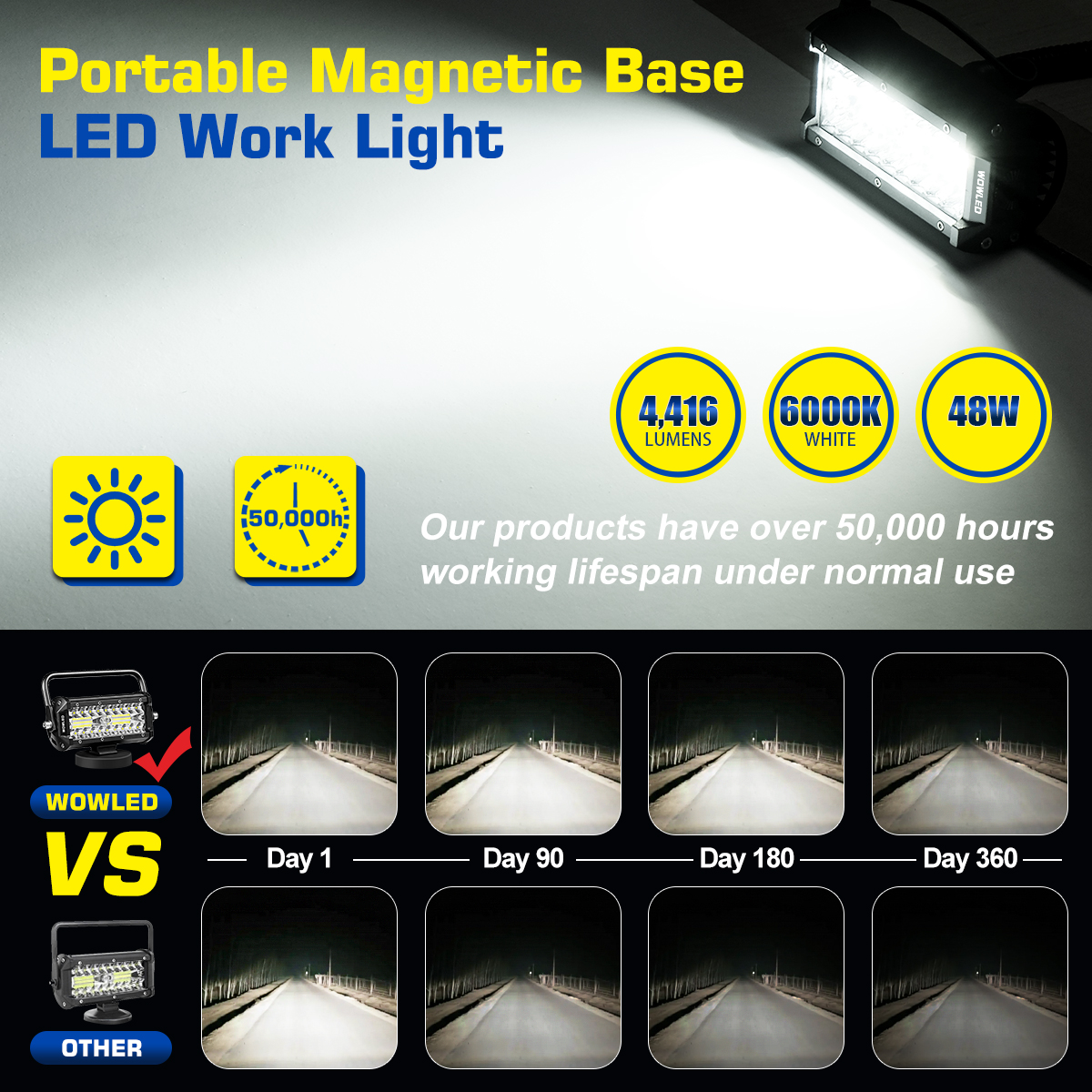 WOWLED Magnetic LED Work Light Bar, 7 Inch 120W LED Combo Beam Light Pod with Magnetic Base Mount, Portable LED Light Flood and Spot for Camping Car SUV Boat Bar Truck Driving Lamp Fog Lights