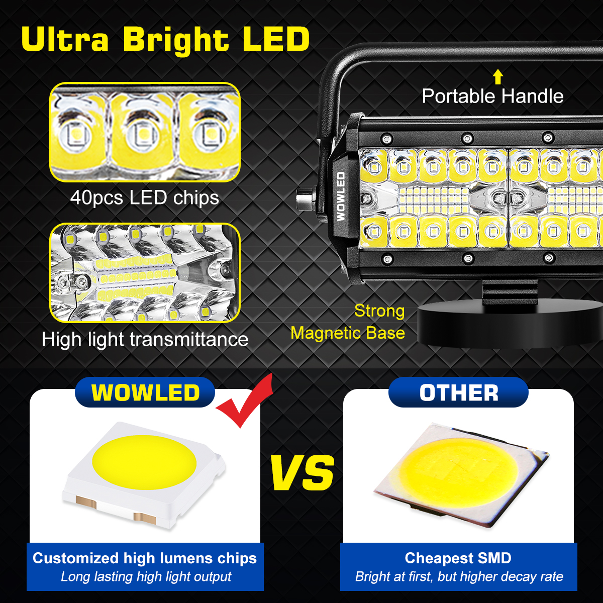 WOWLED Magnetic LED Work Light Bar, 7 Inch 120W LED Combo Beam Light Pod with Magnetic Base Mount, Portable LED Light Flood and Spot for Camping Car SUV Boat Bar Truck Driving Lamp Fog Lights