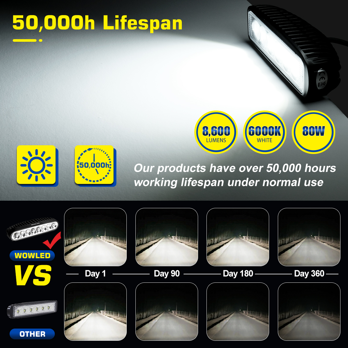 WOWLED Upgraded Light Bars 4x4, 2 Pack 6.5 inch Flood Spot Combo LED Light Bar 12v spot lights, 8600LMS 12V 24V Super Bright led car spot lights 4x4 for Jeep Tractor Truck Boat Off-Road led light