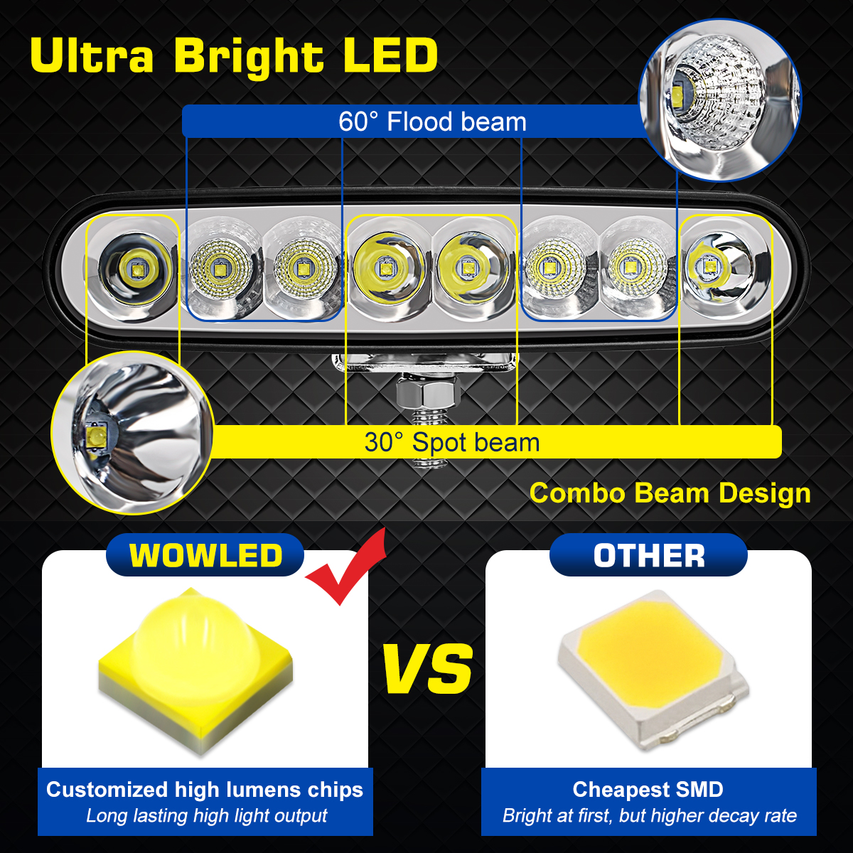 WOWLED Upgraded Light Bars 4x4, 2 Pack 6.5 inch Flood Spot Combo LED Light Bar 12v spot lights, 8600LMS 12V 24V Super Bright led car spot lights 4x4 for Jeep Tractor Truck Boat Off-Road led light