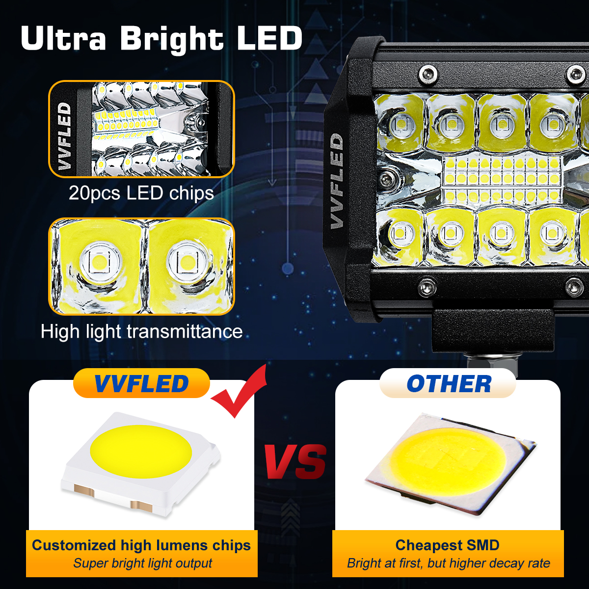 VVFLED LED Pod Lights, 2 Pack 4 Inch 120W 12000LM Triple Row Off Road Driving LED Spot Lights 4x4, IP67 Waterproof Flood Spot Combo LED Work Light for Tractor Truck Pickup Jeep SUV 4WD 12V 24V