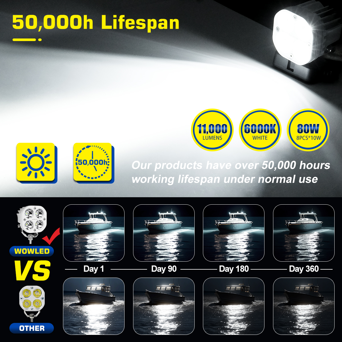 WOWLED 3" Cube White Spot LED Work Light, 2PCS Offroad LED Work Light Bar for Offroad Driving, 80W Cube Tractor Spot Light 4x4 12V LED Work Lights for SUV, Car Truck