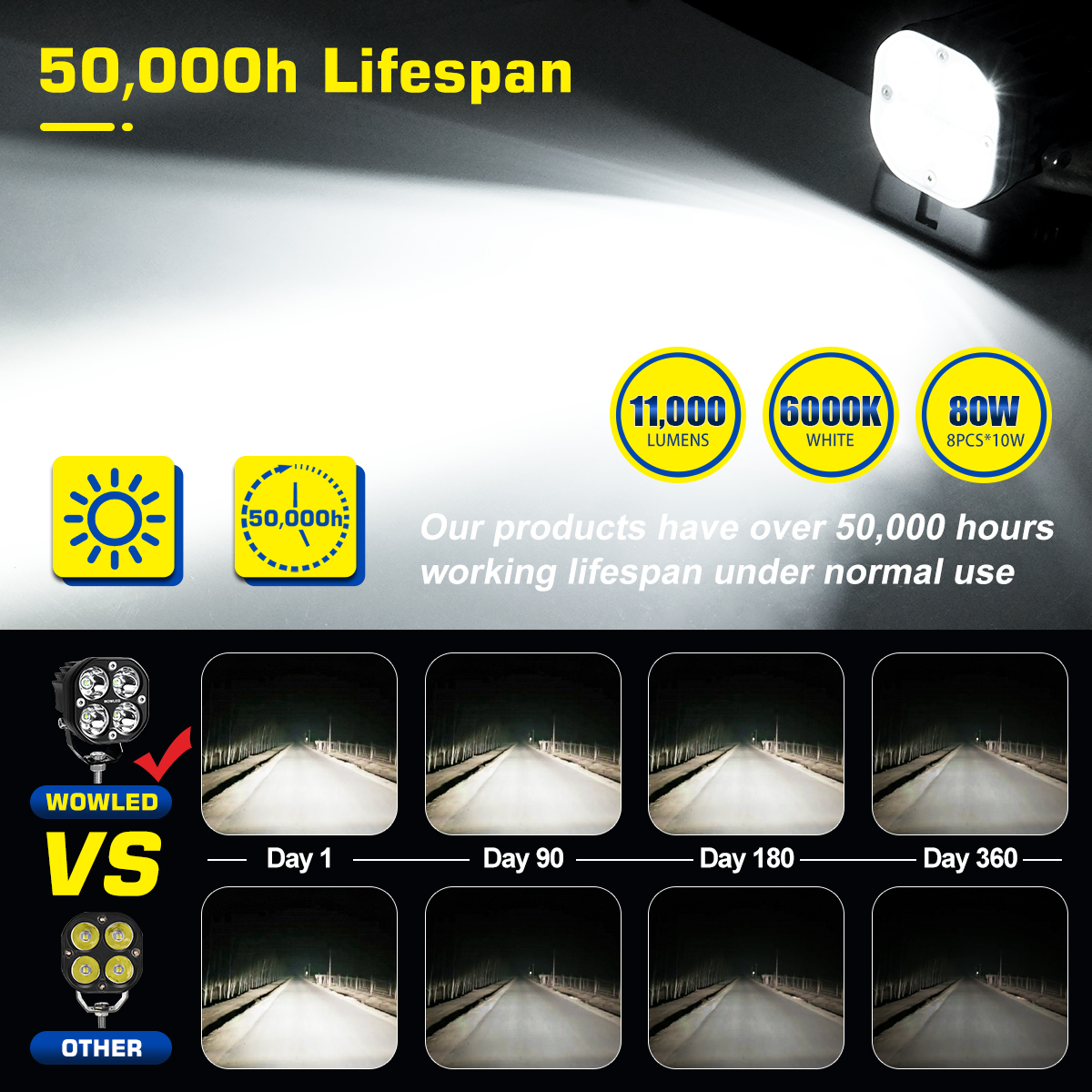 WOWLED Cubes Spot LED Pods Light, 2PCS 3Inch 80W Set Marine Spreader Driving Fog Lights for Truck, Off Road LED Pod Light 4X4 Waterproof LED ditch Lights for Tractor ATV SUV UTV Marine 12V 24V