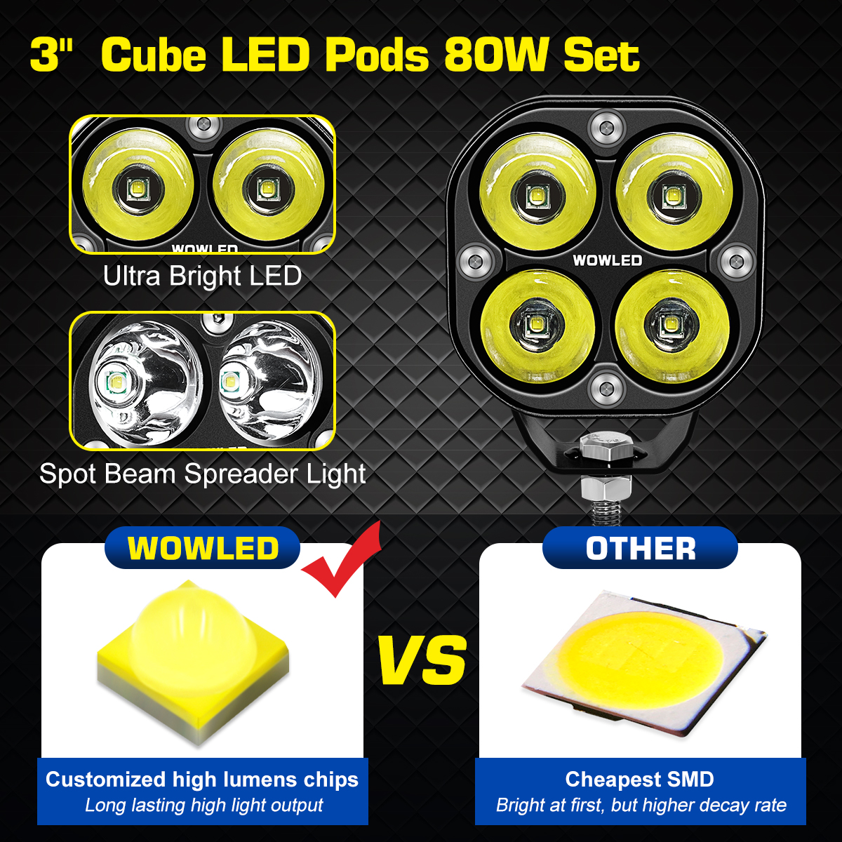 WOWLED Cubes Spot LED Pods Light, 2PCS 3Inch 80W Set Marine Spreader Driving Fog Lights for Truck, Off Road LED Pod Light 4X4 Waterproof LED ditch Lights for Tractor ATV SUV UTV Marine 12V 24V
