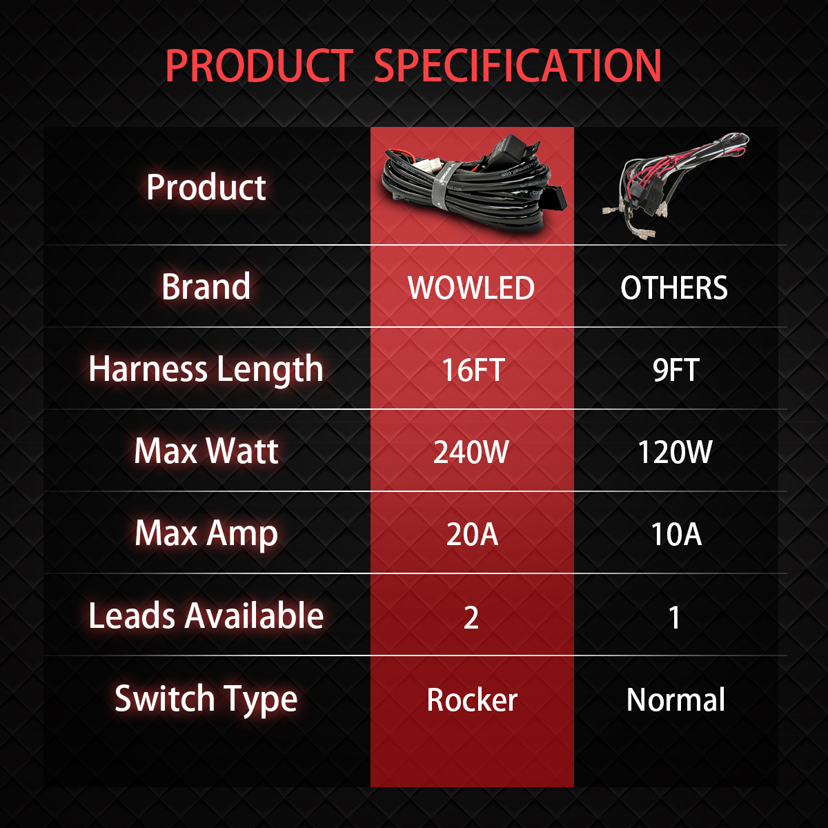 WOWLED 2 leads Truck Car Boat Horn Wiring Relay Kit with Laser Horn Rocker Switch, Green LED Illuminated Backlit + On/Off Toggle Switch, Relay Wiring Harness Kit for SUV ATV UTE 4X4 12V/24V Green