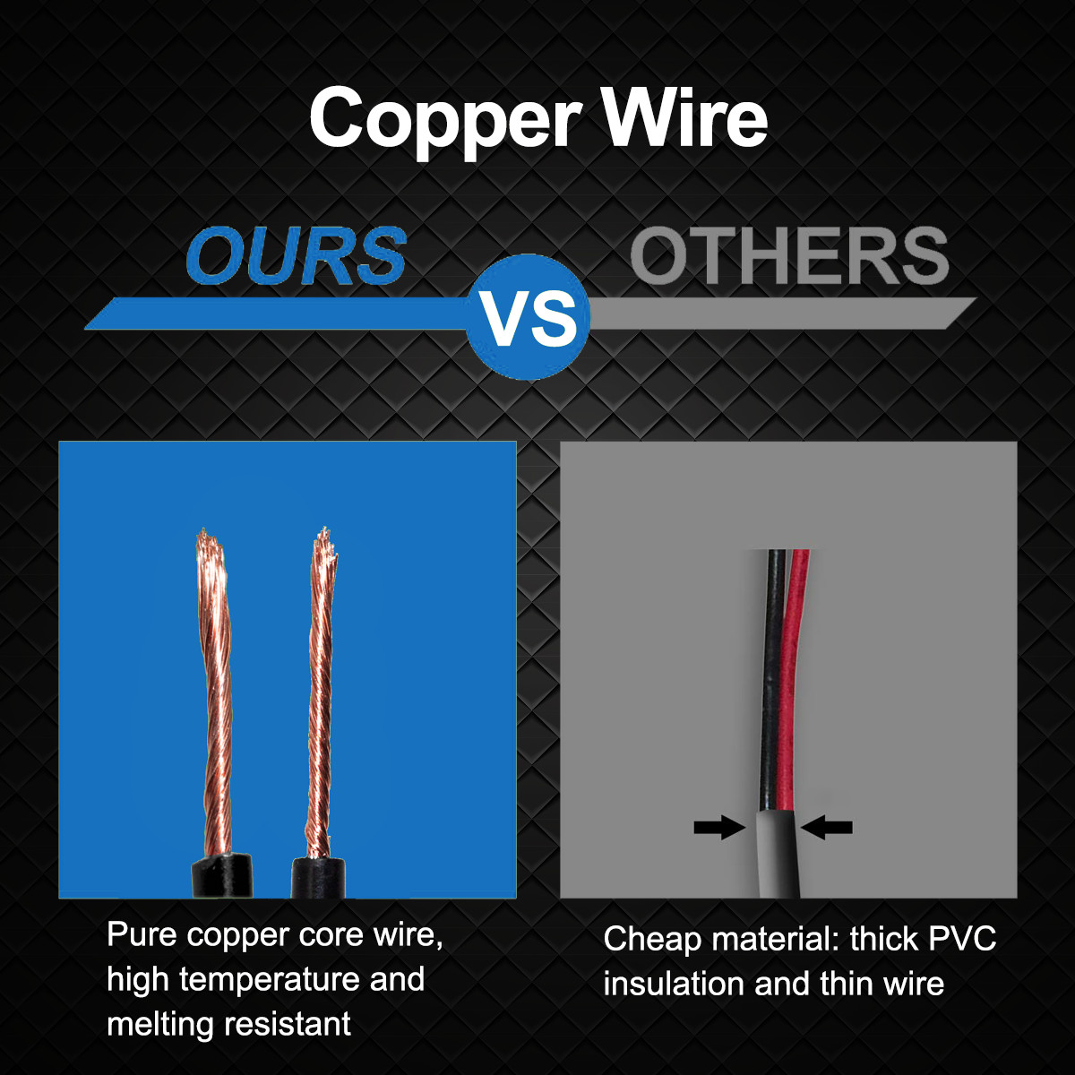 WOWLED Cigarette Lighter Extension Cord 10ft, 8A Pure Copper Core Wire, 12V/24V Car Charger DC Power Plug Cable