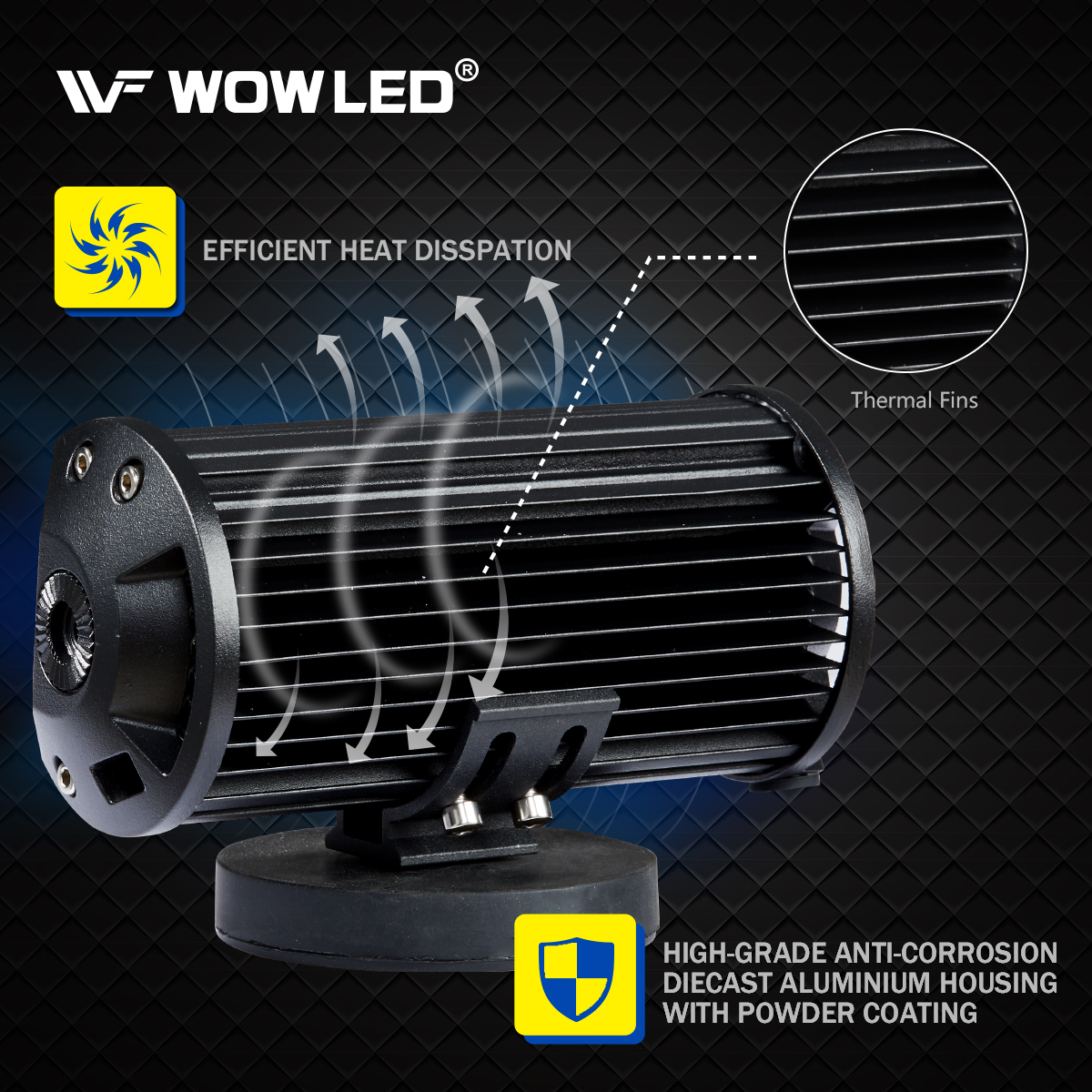 WOWLED Magnetic LED Work Light Bar, 48W LED Combo Beam Light Pod with Magnetic Base Mount, Portable LED Light Flood and Spot for Camping Car SUV Boat Bar Truck Driving Lamp Fog Lights