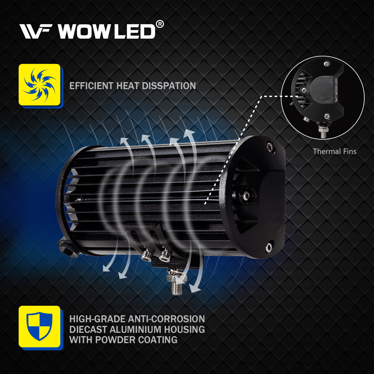 WOWLED 2 x 7 Inch 36W LED Work Light Bar Spot Beam for Truck Car Camp ATV UTE SUV LED Lights for Offroad Driving LED Light Bar Spotlight Lamp 4x4 12V