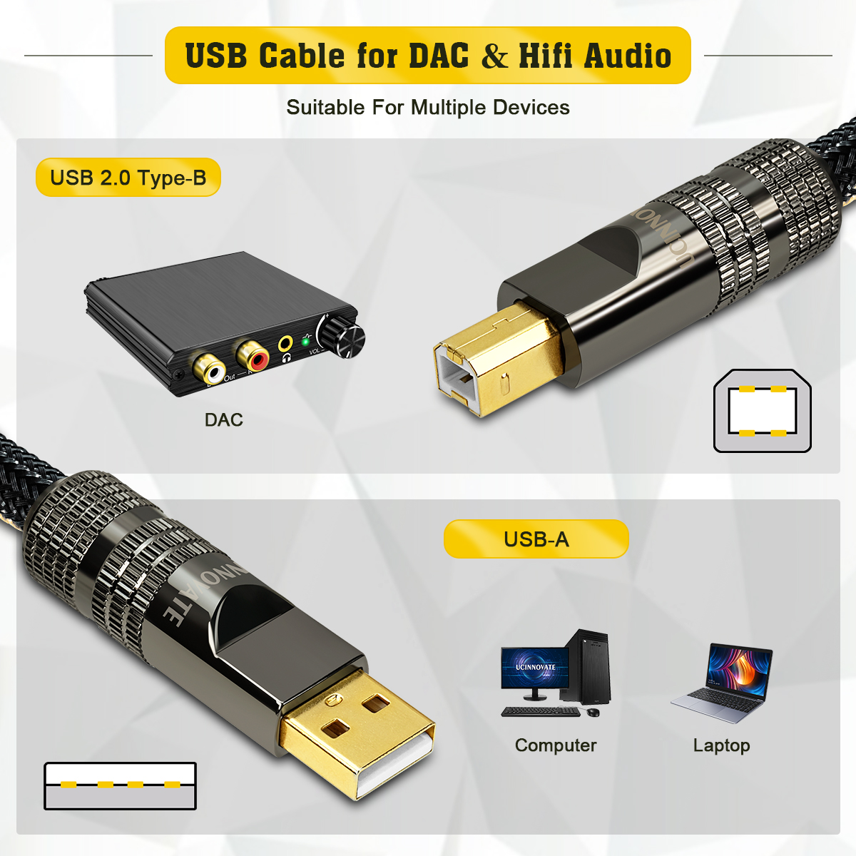 UCINNOVATE Premium HiFi USB to DAC Audio Cable, 3.3FT/1m Audiophile USB 2.0 DAC Cable with Gold-Plated Connections, Flexible Nylon Sleeve Audio USB Cable Optimized for Desktop DAC Device Improve Sound
