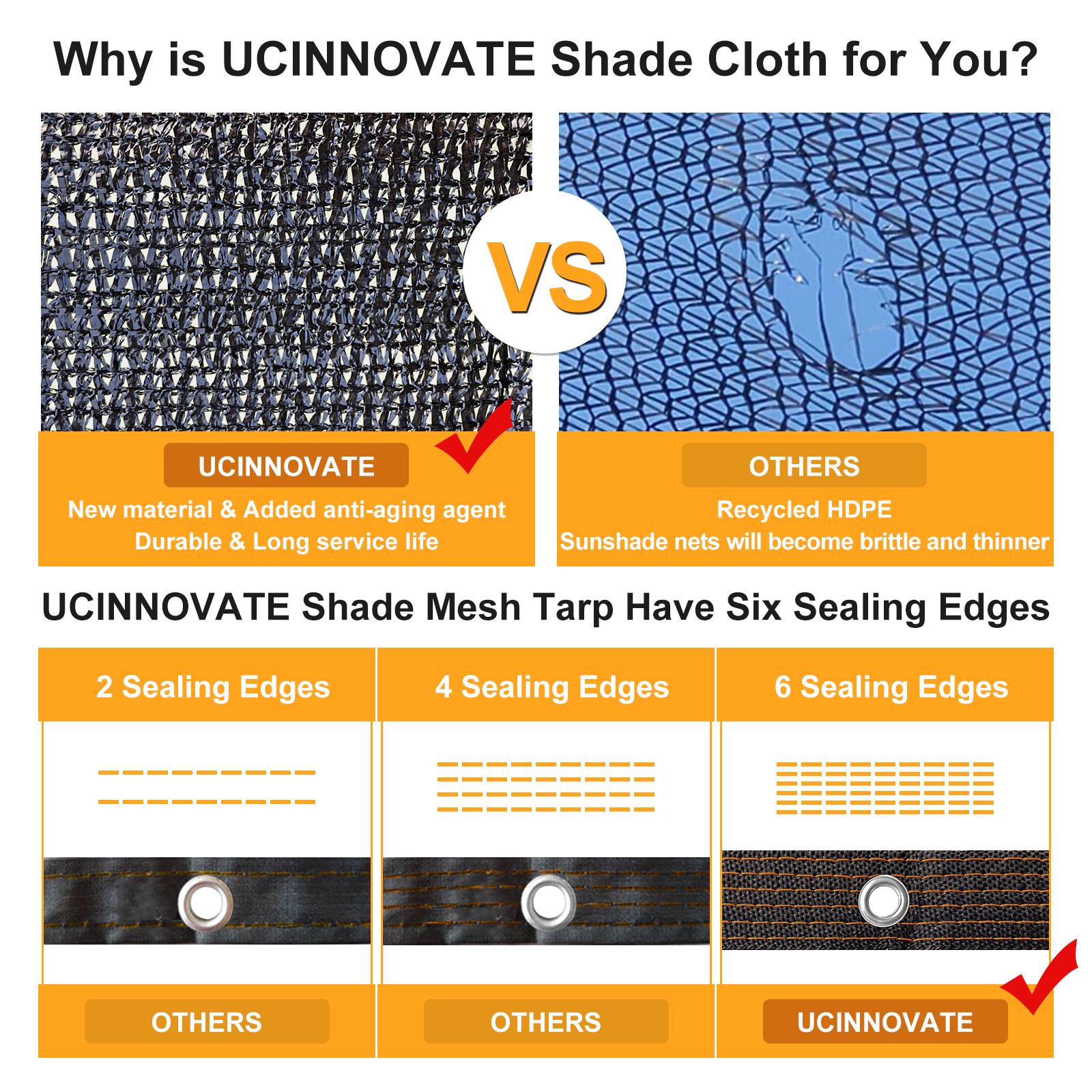 UCINNOVATE 90% Sunblock Shade Cloth with Grommets, 6.5x13 ft Durable Garden Shade Net Fabric Mesh Sunscreen UV Resistant Plant Sunshade for Chicken Coop Outdoor Pergola Canopy Barn Kennel Patio Lawn