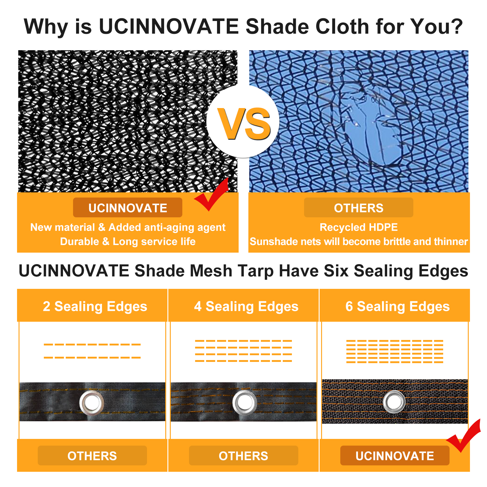 UCINNOVATE 10x13 FT Sunblock Shade Cloth 70% Sunshade Fabric Mesh Tarp with Grommets, Durable Shade Net UV Resistant Sunscreen for Plants, Shade Mesh Netting for Greenhouse Awning Pergola Dog Kennel