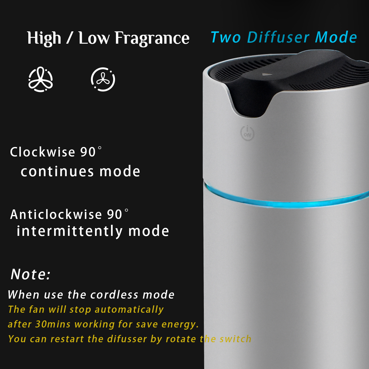 Essential Oil Diffusers for Small Space, Portable Home Office Waterles