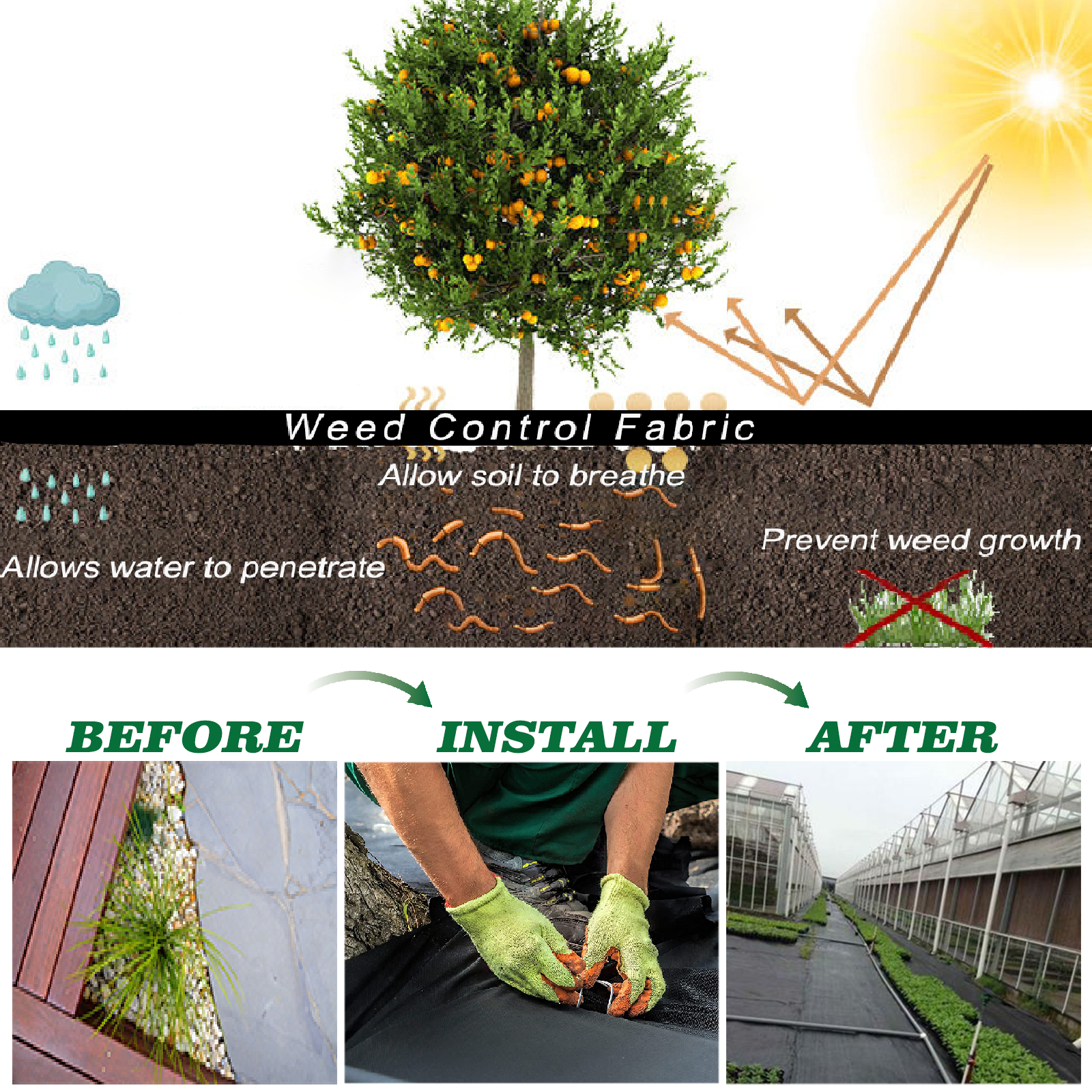 UCINNOVATE 3 x 16 ft Weed Barrier Landscape Fabric Non Woven Heavy Duty Ground Cloth Weed Mat