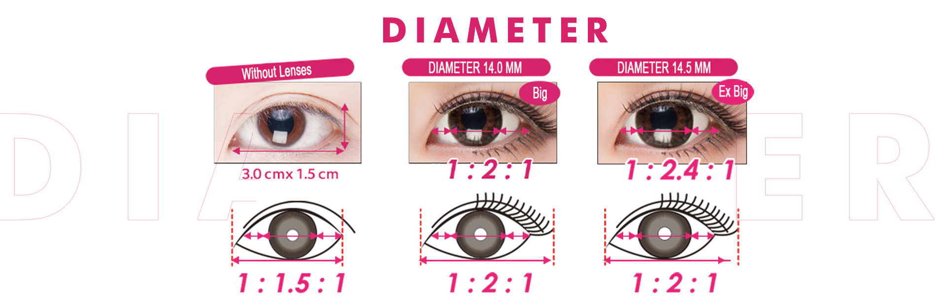 Choosing the Right Diameter of Contacts: A Guide - Myeyebb