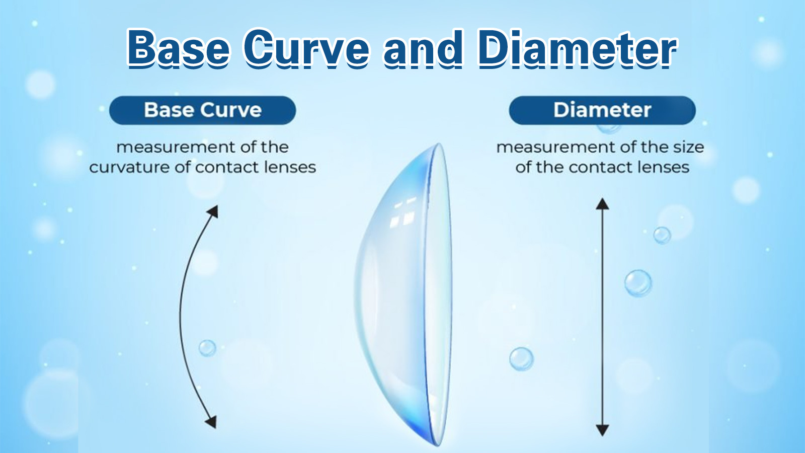 Base Curve and Diameter of Colored Contacts Essential Facts