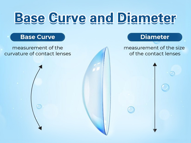 Base Curve and Diameter of Colored Contacts - Essential Facts