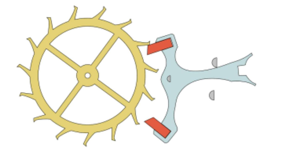 Mechanical watch movement The Ultimate Beginners Guide