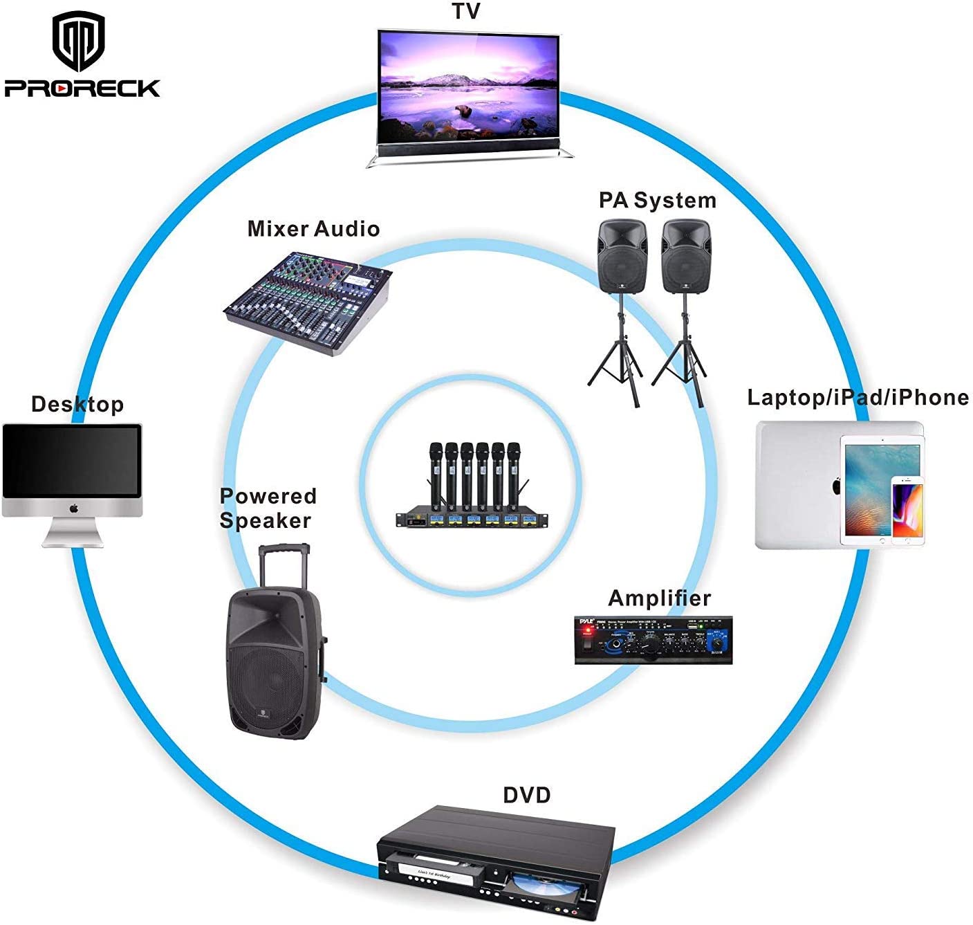 PRORECK MX66 | 6 Channel Wireless | Microphone System