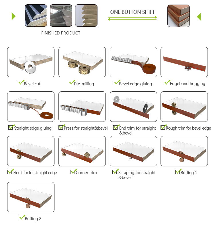 Automatic Inclination Edge Banding Machine