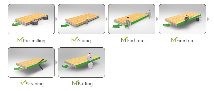 Small Edge Banding Machine
